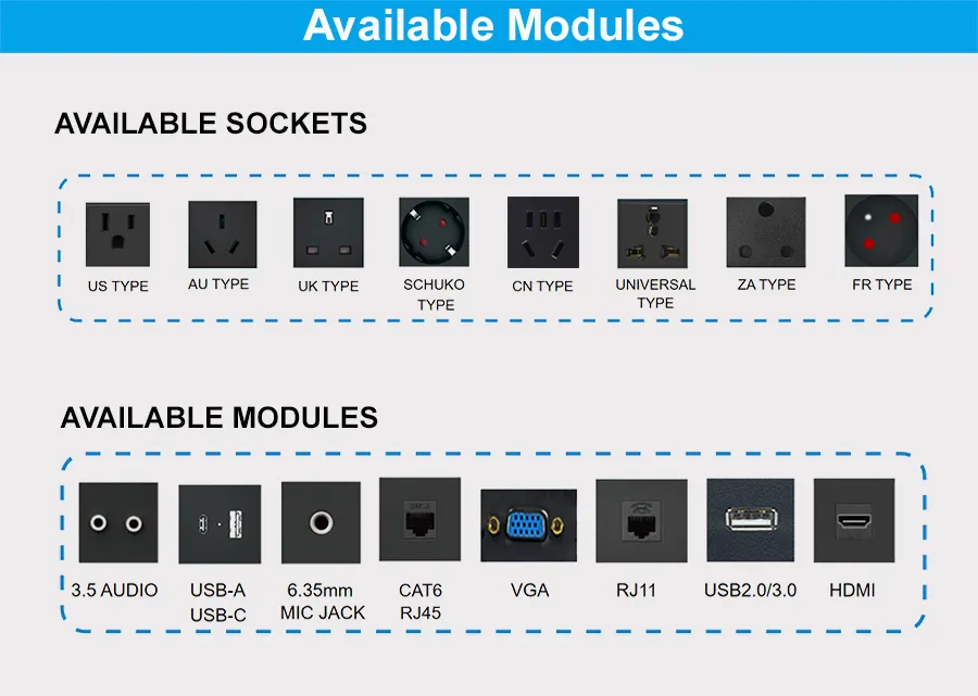 Available Modules